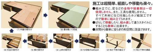 組み立て